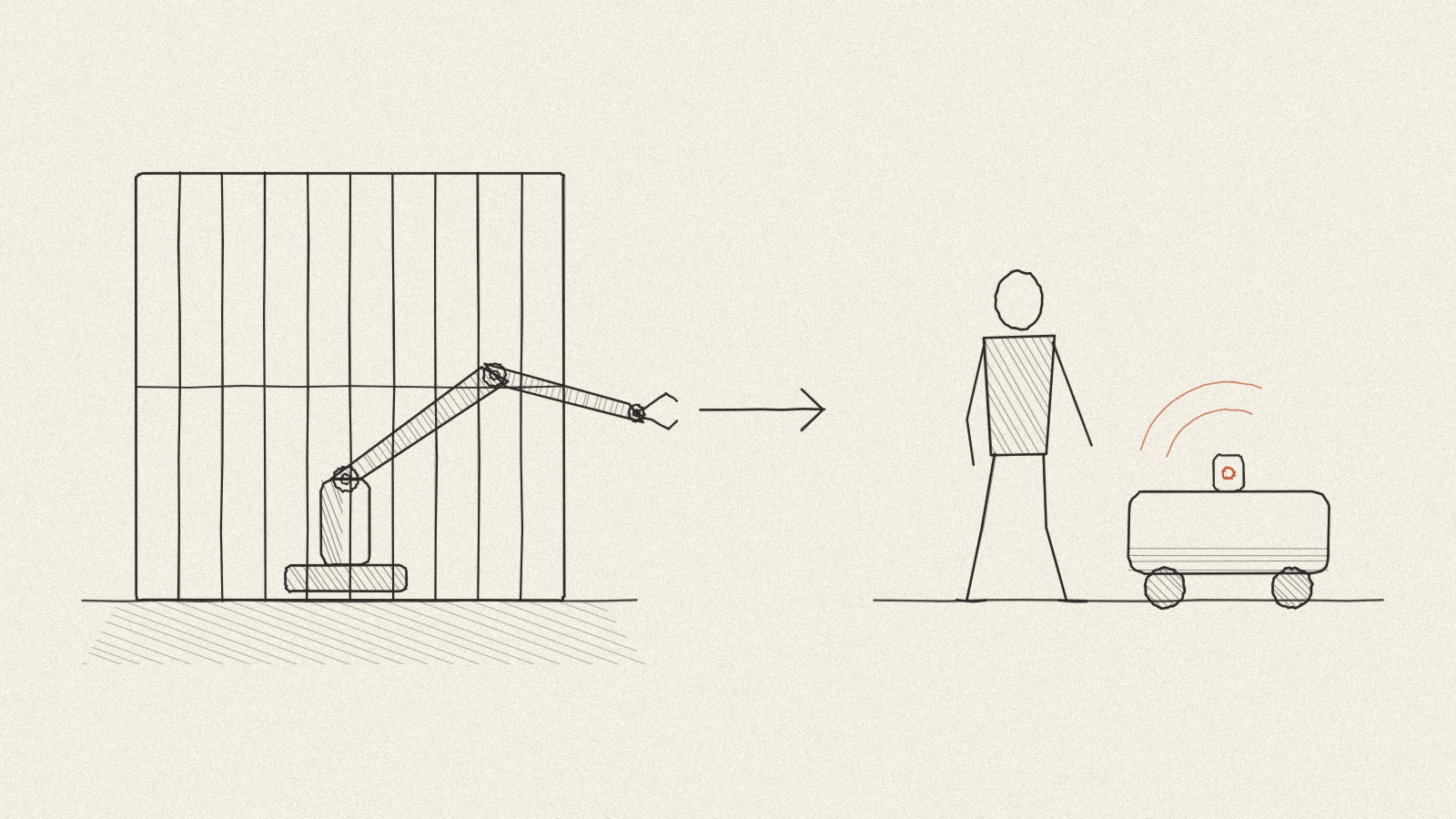 An industrial robot behind a cage contrasted with a mobile robot sharing space with a person.